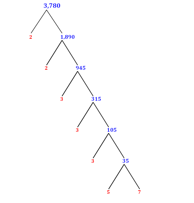 what is the prime factorization of 3780